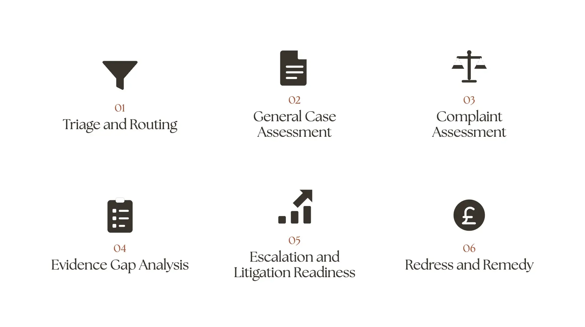 See what's driving your claims. Fix the cause, not just the case